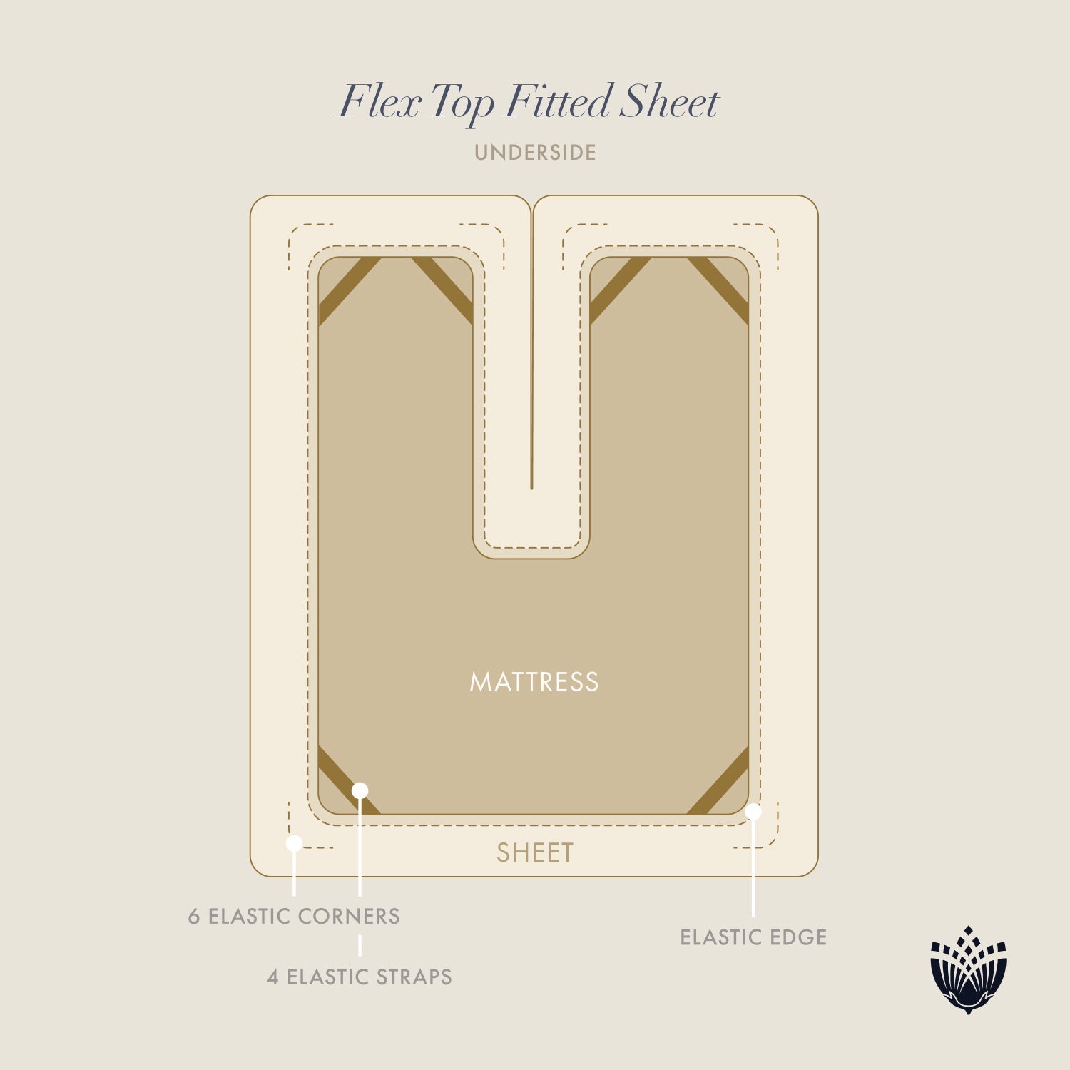 Flex Top King Sateen Fitted Sheet Fitted Sheet By Pure Parima